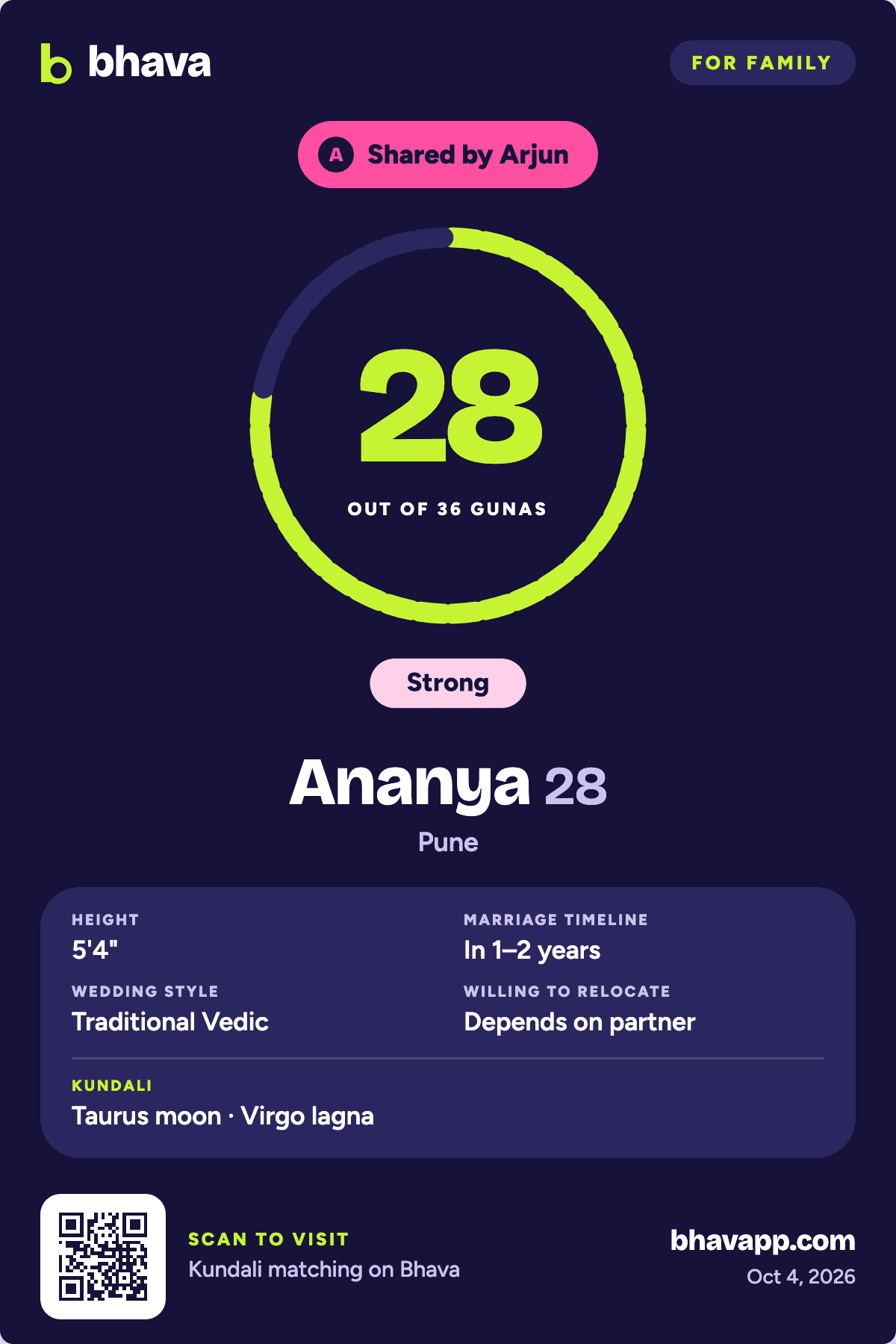 Sample match card for family: shared by Arjun, 28 out of 36 gunas, Strong, Ananya, 28, Pune, a few details and no photo.